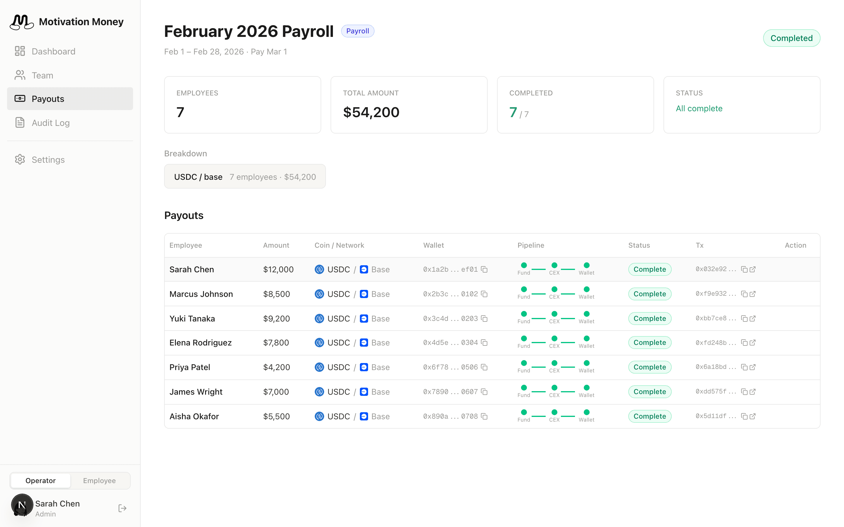已完成的薪资发放批次