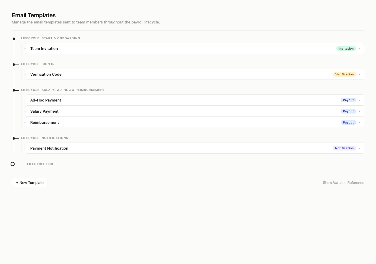 邮件模板生命周期视图